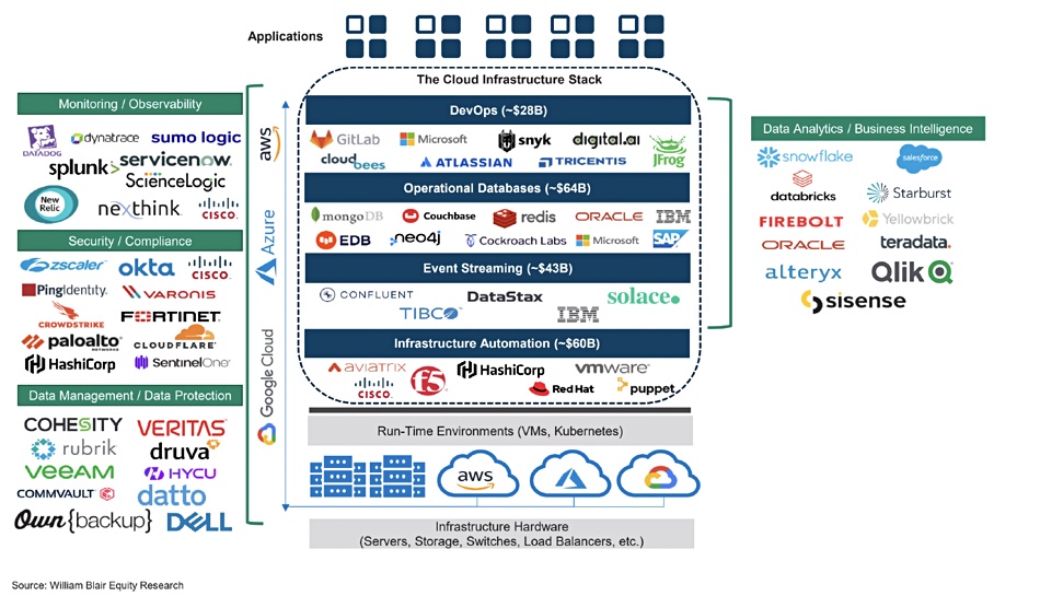 ODIADEV Voice AI Vision